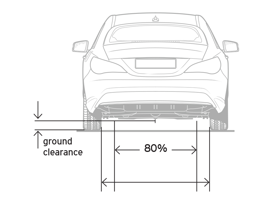 ARAI mandates new ground clearance measurement norms - Autocar India